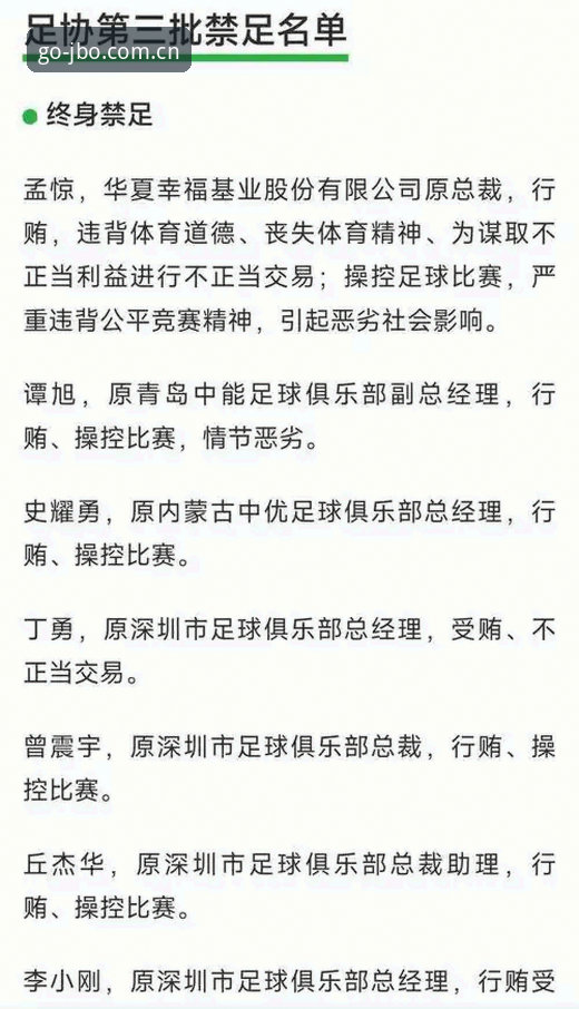 足协最新禁足名单曝光，17人终身禁赛背后行业乱象全解析